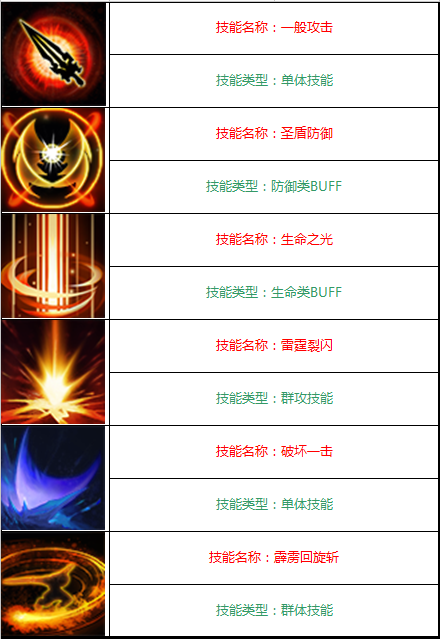 全民奇迹战士职业技能详解 剑士称霸