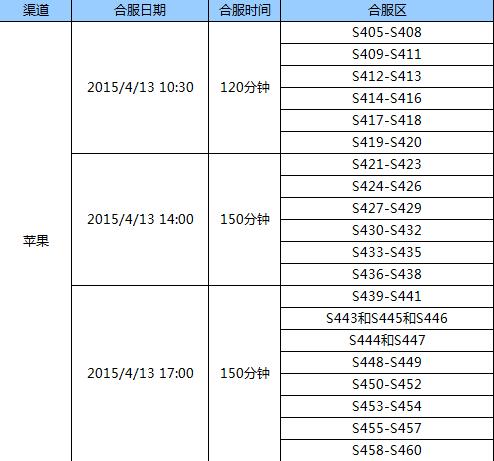 全民奇迹手游 4月13日合区公告通知