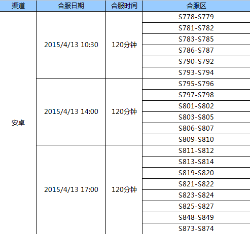 全民奇迹手游 4月13日合区公告通知